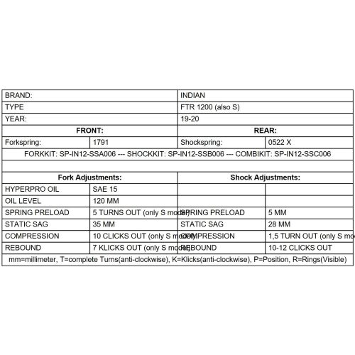 01-661-5826-0 BLACK-T Austauschfeder fuer Originalfederbein Stage1 fuer INDIAN FTR 1200 / FTR 1200 S (2019-2021)