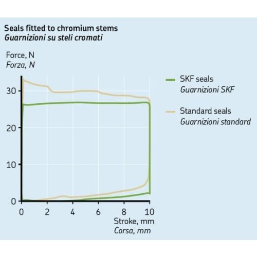 01-058-0224-0 SKF Gabeldichtring + Staubkappe SACHS Gabel 46 passend fuer diverse BMW Modelle