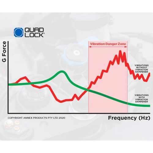 01-065-1243-0 Quad Lock® Motorrad Vibrationsdaempfer