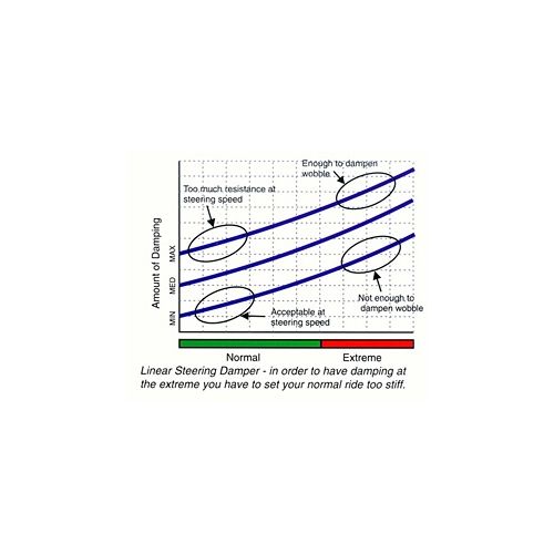 01-058-0090-0 Touratech Suspension Competition Lenkungsdaempfer CSC fuer BMW S1000RR ab 2014 incl. Anbausatz
