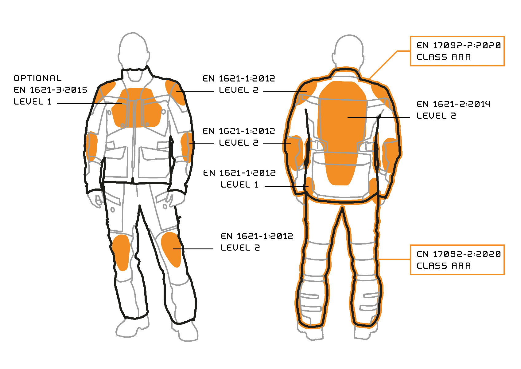 touratech_2024_rambler_pro_safety_AAA